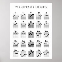 Gráfico de Cordas de Violão Poster