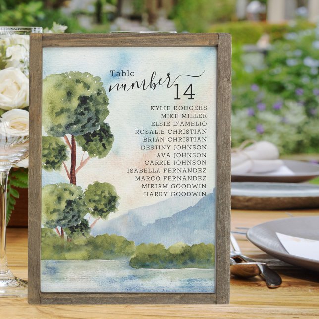 Gráfico de Cores de Água Evergreen Por Mesa (Criador carregado)