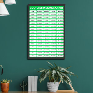 Gráfico de Distância do Golf Club Poster