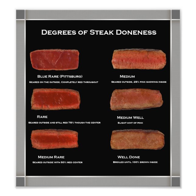 Gráfico de Fotos de Dádiva de Frame Steak (restaur (Frente)