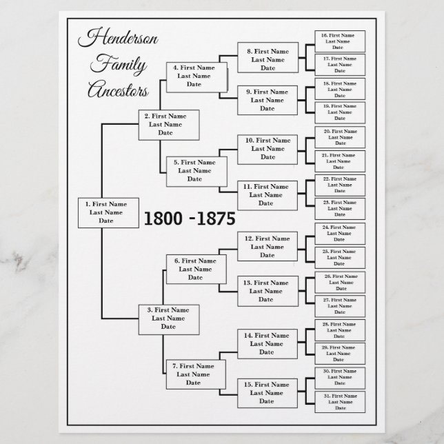 Gráfico de Genealogia de Cinco Gerações (Frente)