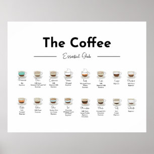 Gráfico de guia essencial do café Poster Impressão