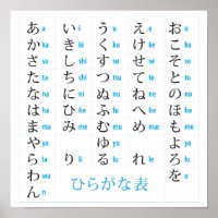 Gráfico de Hiragana Poster