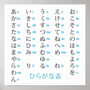 Gráfico de Hiragana Poster
