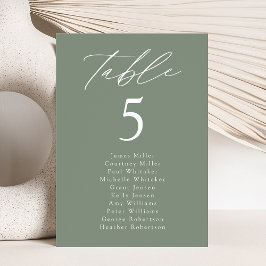 Gráfico de Número de Sentados da Tabela Verde de S