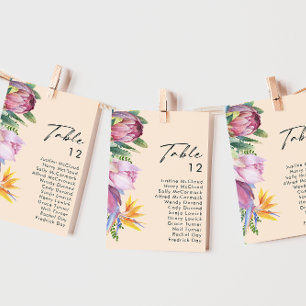 Gráfico de Número de Tabela de Pêssego Tropical Co