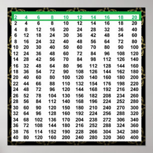 Gráfico de números pares Poster 12"x12"