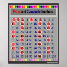 Gráfico de Números Prime e Composto Poster