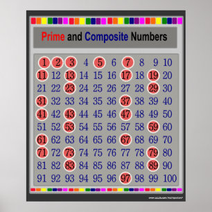 Gráfico de Números Prime e Composto Poster