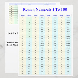 Gráfico de Números Romanos para Alunos e Professor