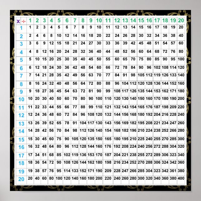 Gráfico de Poster de Multiplicação e Divisão (Frente)