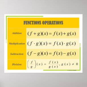 Gráfico de Poster de Operações de Funções