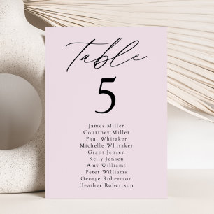 Gráfico de Seções do Número da Tabela de Elegância
