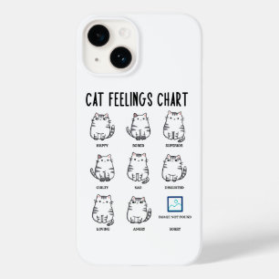 Gráfico de Sentimentos de Gato