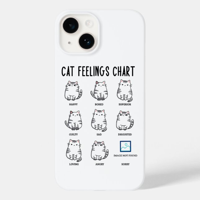 Gráfico de Sentimentos de Gato (Verso)