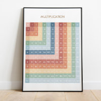 Gráfico educacional de matemática | Poster da esco
