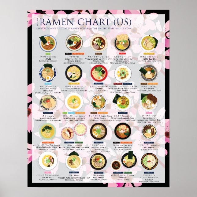 GRÁFICO RAMEN 2018 NOS EUA, Poster de 16"X20" (Frente)