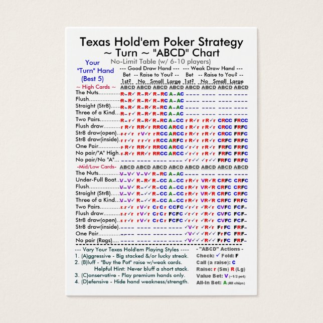 Gráficos "ABCD" de estratégia de pôquer do Texas h (Frente)