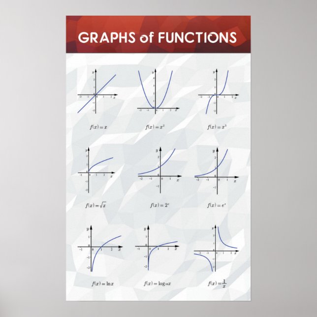 Gráficos de Funções - Poster de Matemática (Frente)