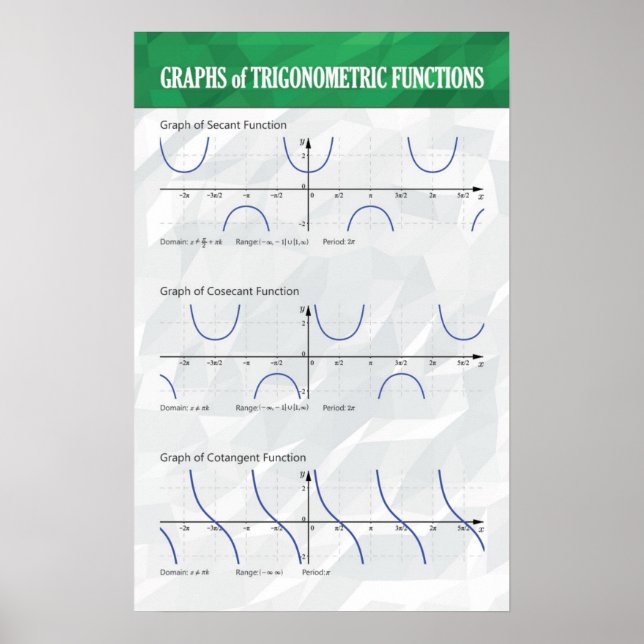 Gráficos de Funções Trigonométricas - Poster de Ma (Frente)
