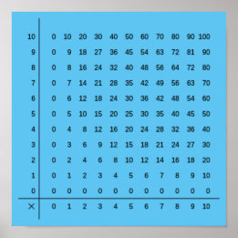 Gráficos de Multiplicação Poster Azul