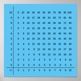 Gráficos de Multiplicação Poster Azul