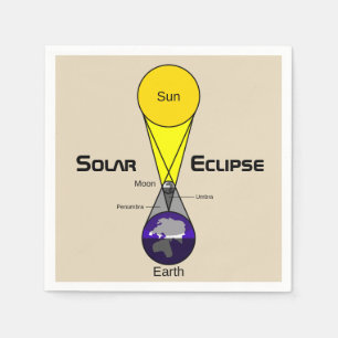 Guardanapo De Papel Diagrama de Eclipse Solar
