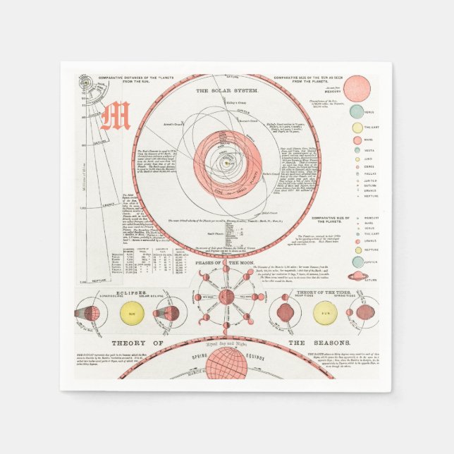 Guardanapo De Papel FASES DE LUA CELESTIAIS Personalizadas Papel de Ná (Frente)