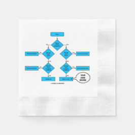 Guardanapo De Papel Heterotroph Flow Chart You Are Here Biology Humor