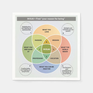 Guardanapo De Papel IKIGAI Ilustração - Encontre seu motivo para ser