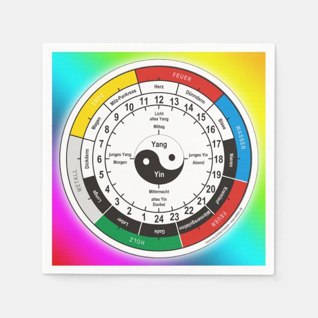 Guardanapo De Papel Organização TCM/relógio de órgãos (Frente)