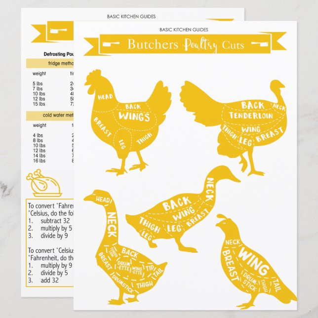 Guia da cozinha : Folha de corte de aves (Frente/Verso)