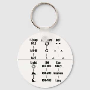 Guia de configurações da câmera Chaveiro