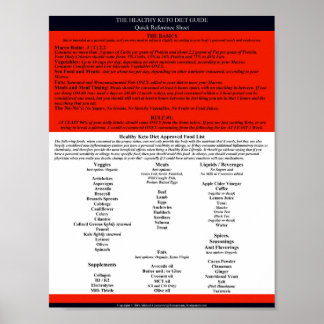Guia de Dieta de Keto Saudável Poster de Referênci