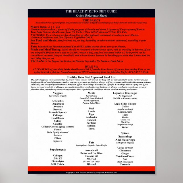 Guia de Dieta de Keto Saudável Poster de Referênci (Frente)