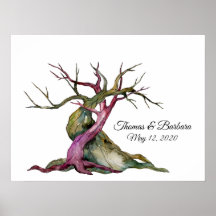 Guia de impressão digital da família