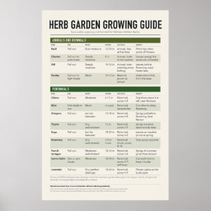 Guia de Poster de Jardim de Ervas