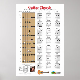 Guitar Chord Charts and Practice Poster ​