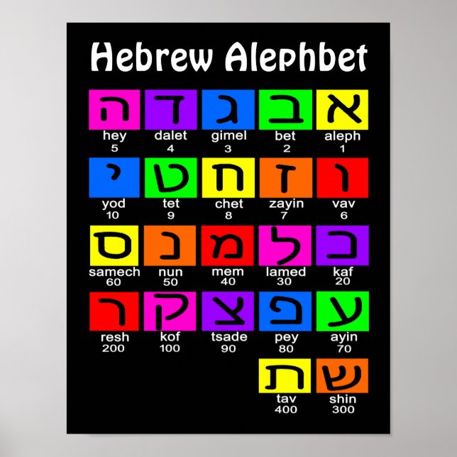 Hebraico Alephbet Poster (Frente)