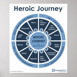 Heroic Journey - Monomyth Classroom Poster