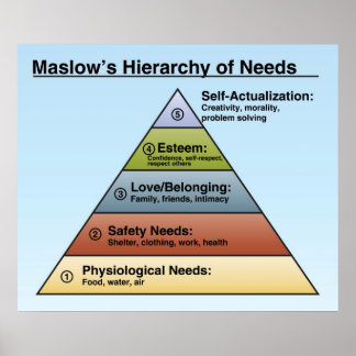 Hierarquia de Necessidades de Maslow do Poster de