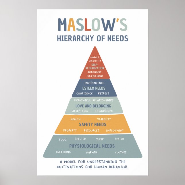Hierarquia de Necessidades de Maslow Poster de Sal (Frente)
