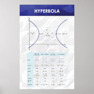Hipérbole - poster da matemática