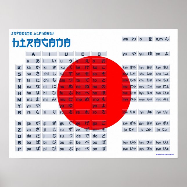 Hiragana - Poster do alfabeto japonês (Flag) (Frente)