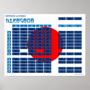 Hiragana - Poster do alfabeto japonês (Flag/Blue)