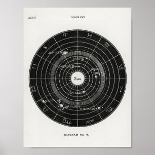 Hiram Eratus Butler - Poster de Biologia Solar