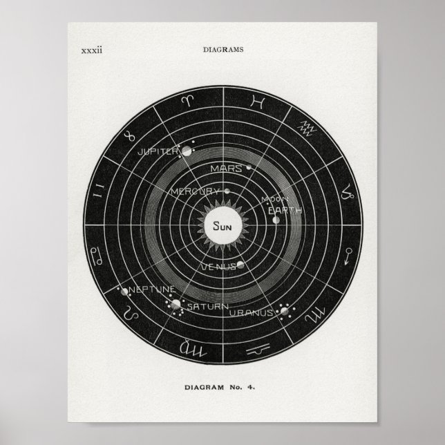 Hiram Eratus Butler - Poster de Biologia Solar (Frente)