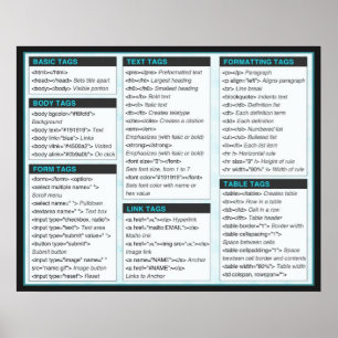 HTML Cheat Sheet Posters