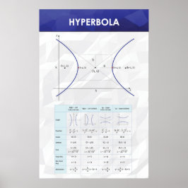 Hyperbola - Poster de matemática