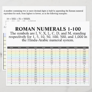 I, II, III, IV, Numerais Romanos 1 A 100 Papel